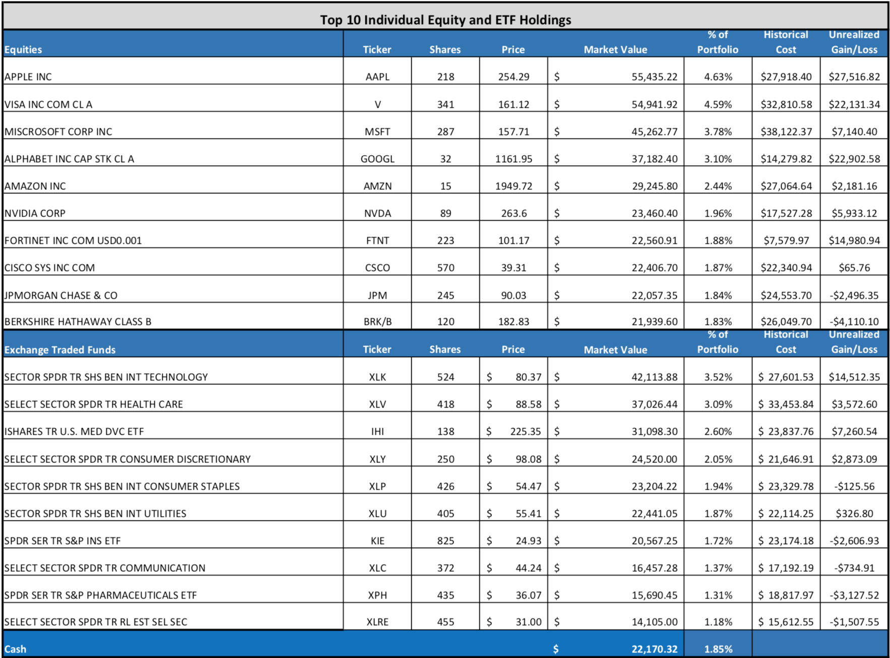 The Equity Fund | Archway Investment Fund