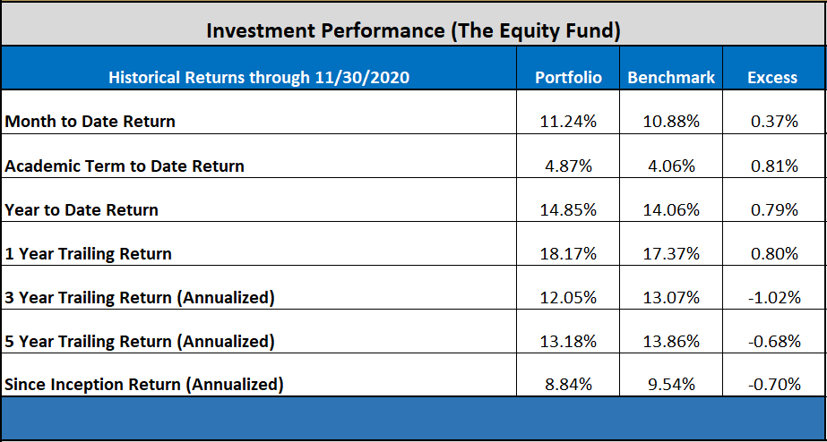 11.30.20 Investment Performance Equity Fund