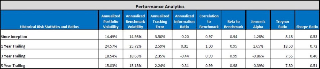 Performance Analytics