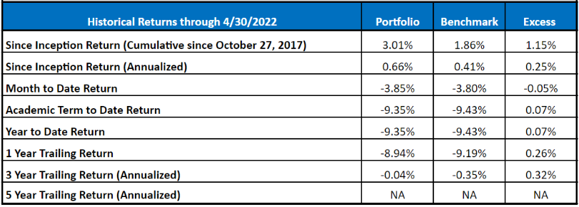 fixed income his perform