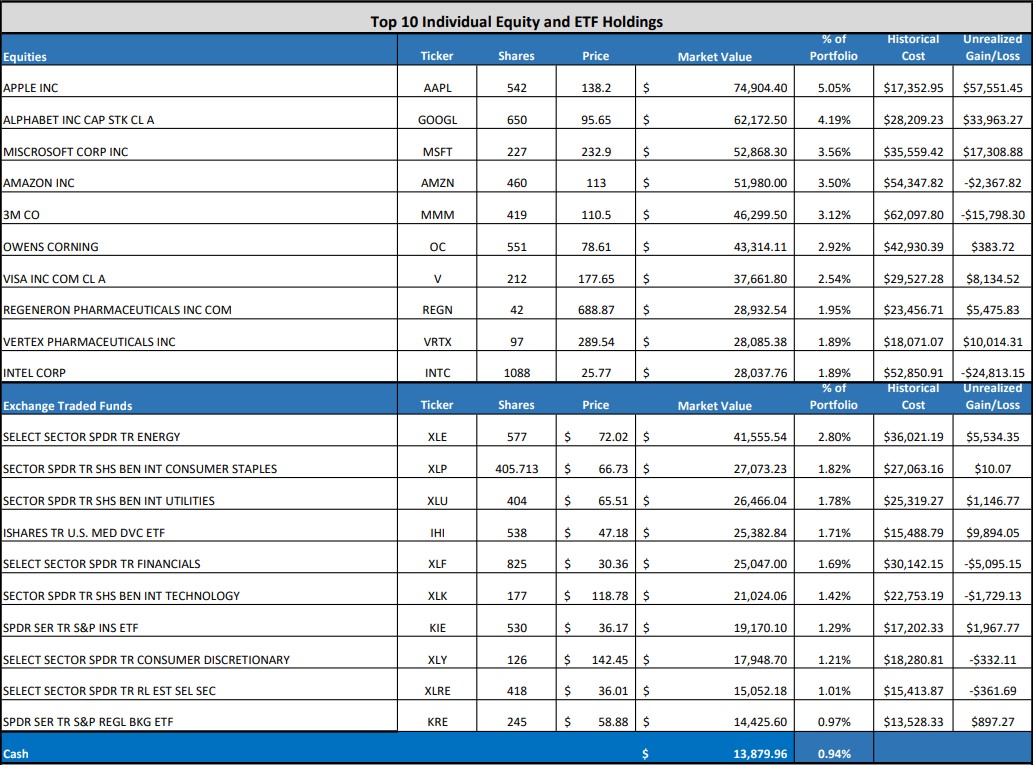 The Equity Fund | Archway Investment Fund