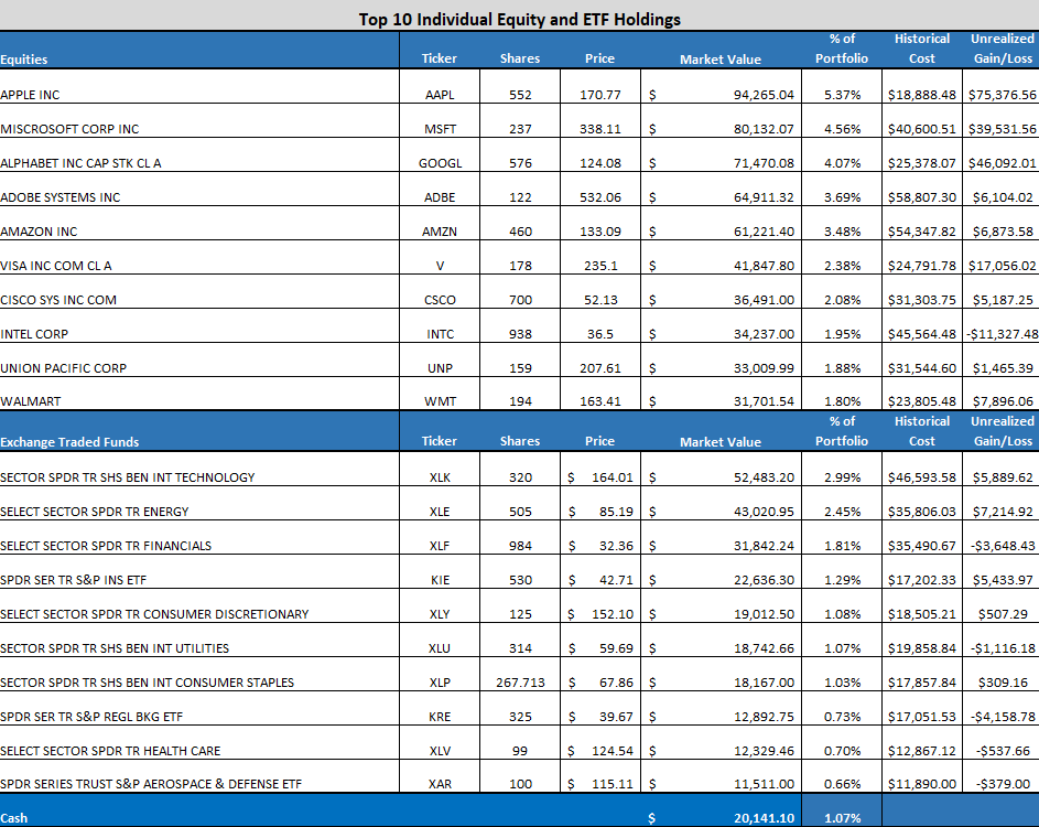 The Equity Fund | Archway Investment Fund